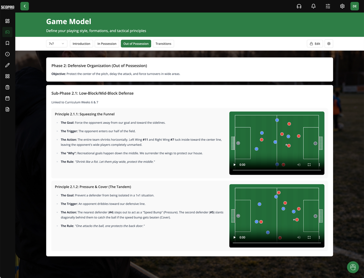 Game Model on desktop: out-of-possession principles with pitch diagrams